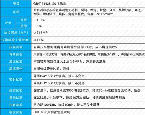 卢市镇承插式声测管性能特点